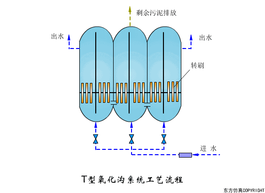 看图秒懂污水处理工艺流程-