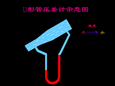 看图秒懂 20种液压元件的工作原理动态图-