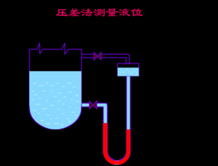 看图秒懂 20种液压元件的工作原理动态图-