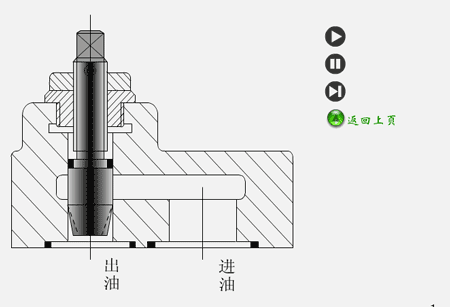 看图秒懂 20种液压元件的工作原理动态图-