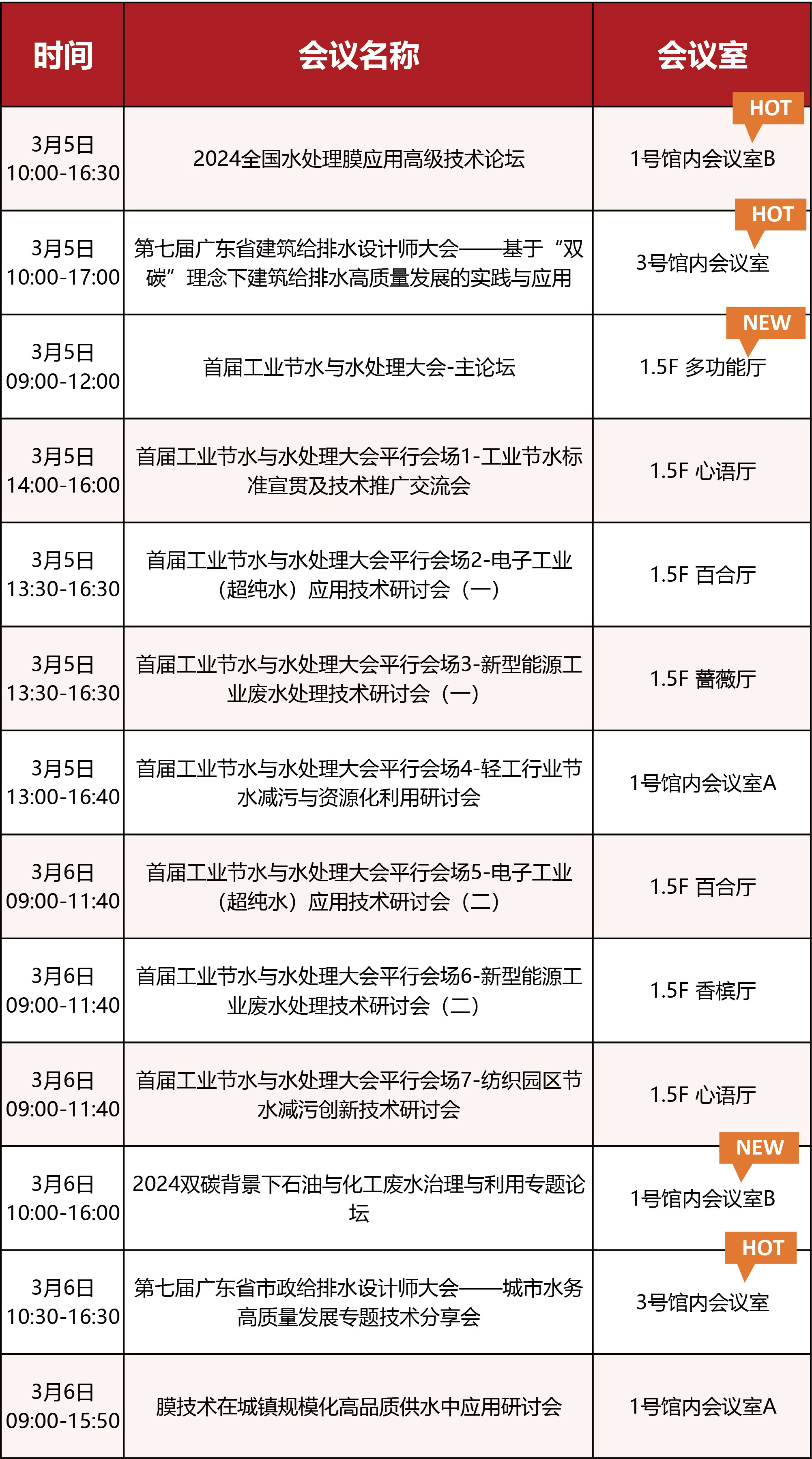 广东泵阀展参观贴士在手，助您高效逛展！-