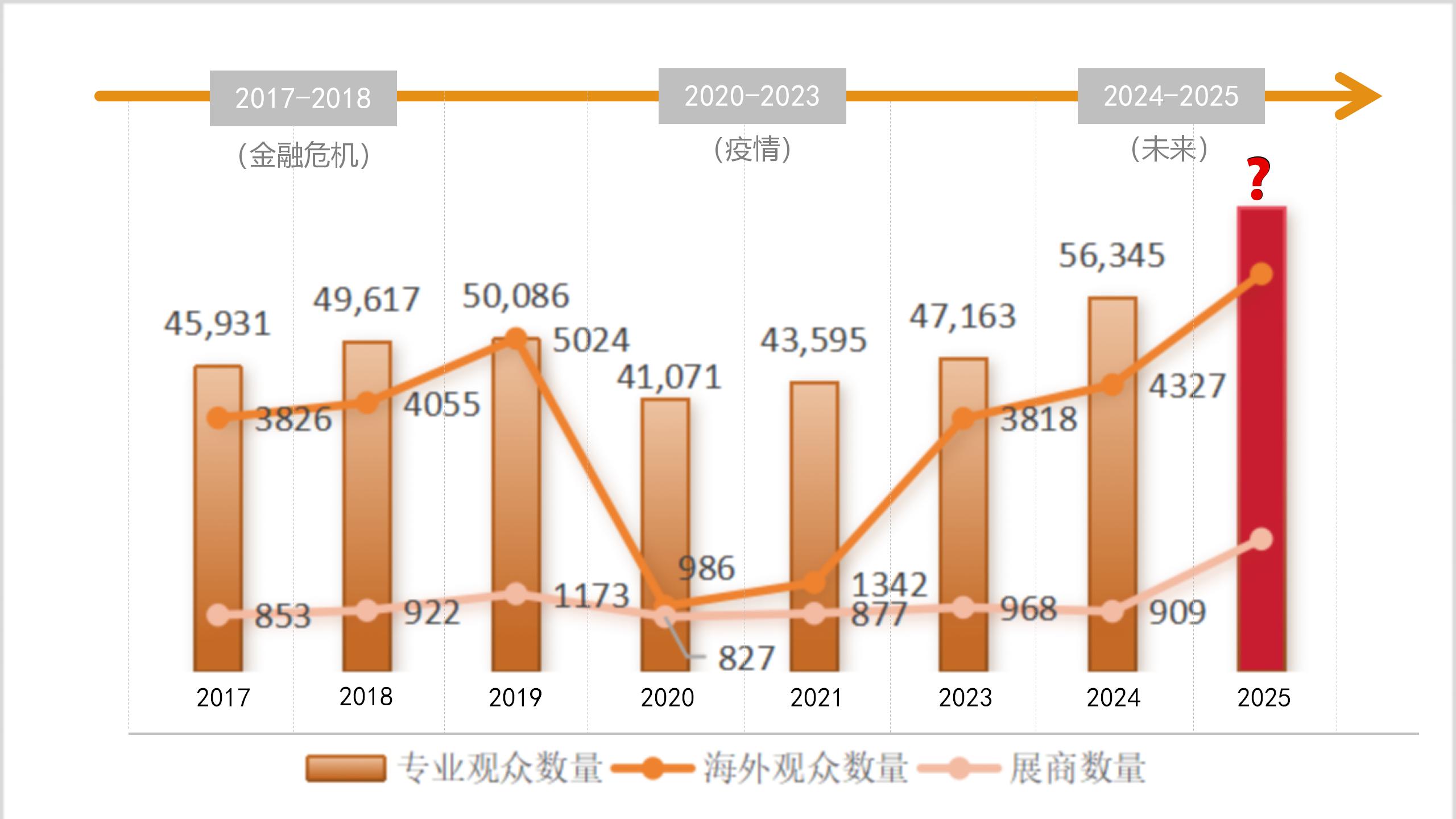 重磅利好来了！未来阀门市场靠什么赚钱？-