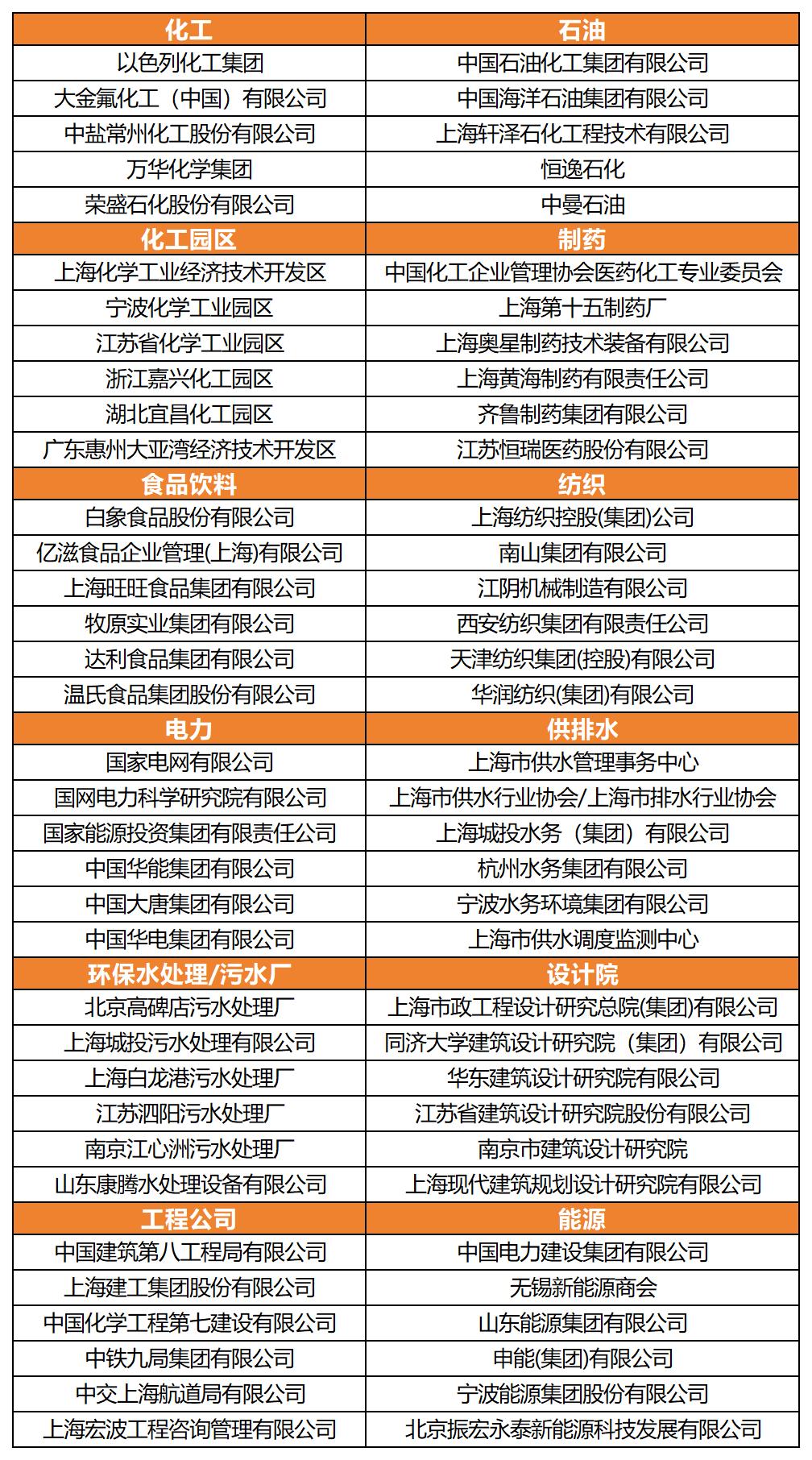展后报告丨回顾2025上海国际泵阀展精彩瞬间-