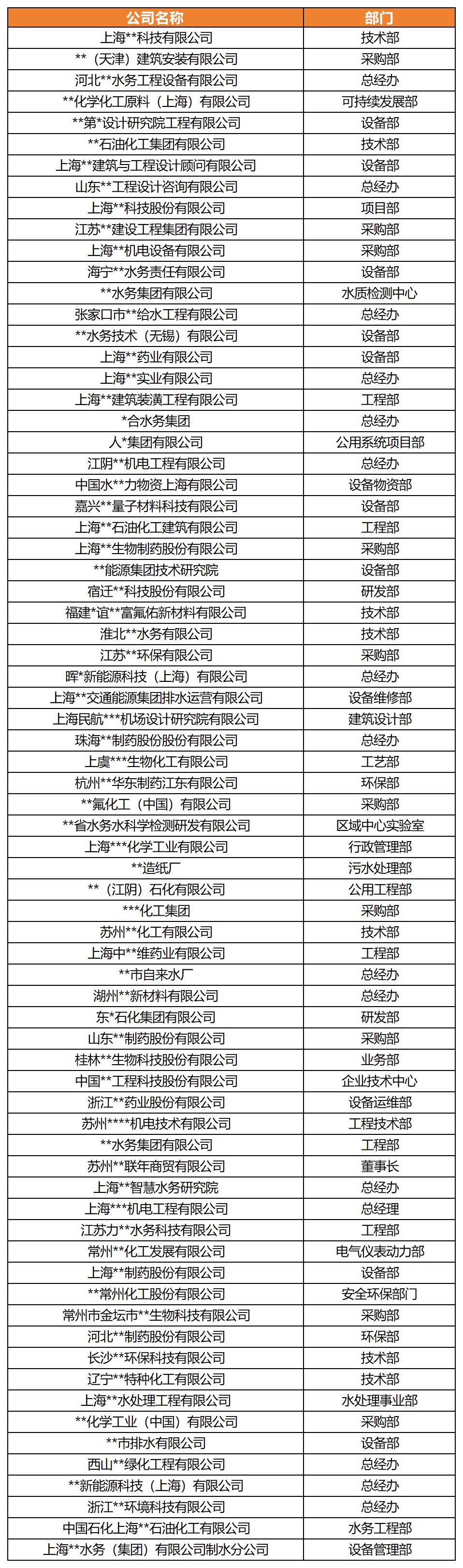 展后报告丨回顾2025上海国际泵阀展精彩瞬间-