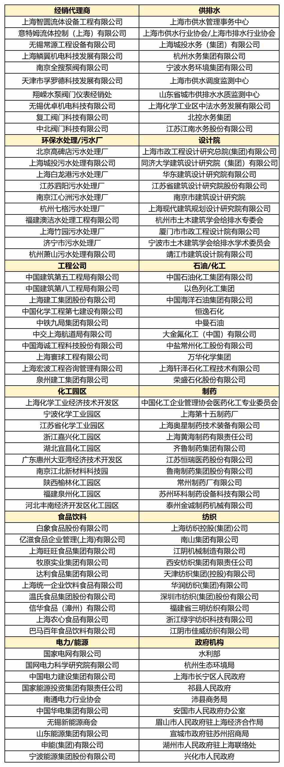 营收96亿，同比增长52%！这些泵阀企业赚翻了！-