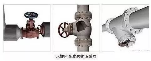 这篇有关水锤的文章 , 值得你一看-