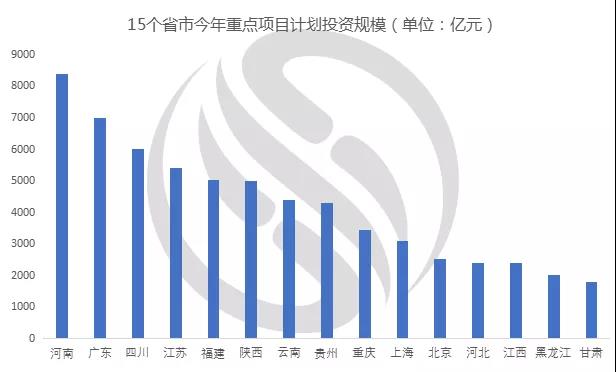 万亿“新基建”来了，二三季度泵阀设备需求有望迎来井喷-