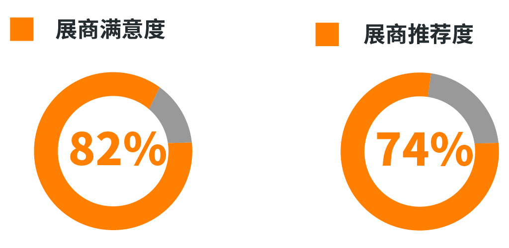 展后报告|全面解读2024上海国际泵阀展-