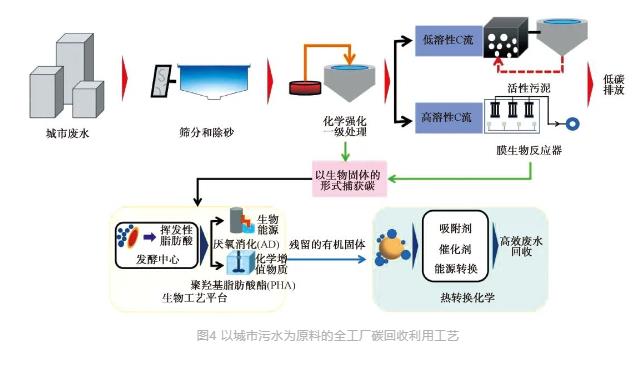 城镇污水处理厂节能减碳实现路径与技术探讨-