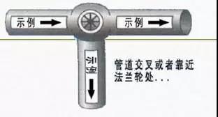 三分钟明白工业管道各种标识！-