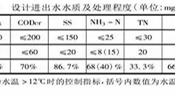 乡镇污水处理设施如何设计、建设、运营？