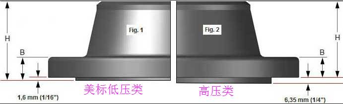 法兰密封面的类型和压力等级- 法兰密封面的类型和压力等级-