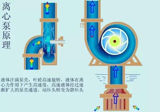 看图秒懂 36种泵原理- 看图秒懂 36种泵原理-