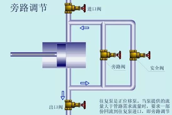 看图秒懂 36种泵原理- 看图秒懂 36种泵原理-