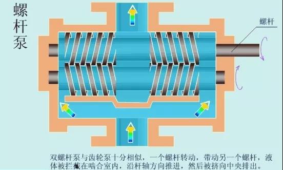 看图秒懂 36种泵原理- 看图秒懂 36种泵原理-
