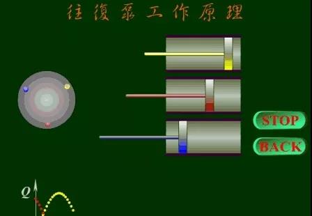 看图秒懂 36种泵原理- 看图秒懂 36种泵原理-