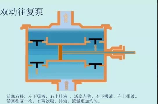 看图秒懂 36种泵原理- 看图秒懂 36种泵原理-