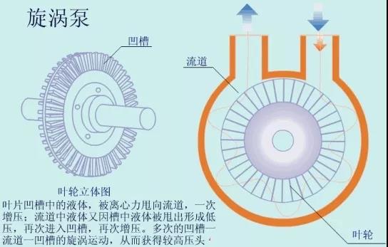 看图秒懂 36种泵原理- 看图秒懂 36种泵原理-