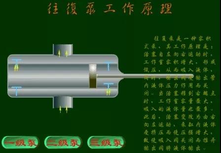 看图秒懂 36种泵原理- 看图秒懂 36种泵原理-