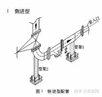 专家教你如何设计泵的进出口管路？-