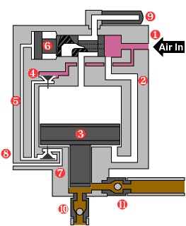 液压泵工作原理-