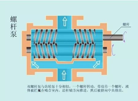 看图秒懂 20种液压元件的工作原理动态图第二期-