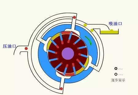 看图秒懂 20种液压元件的工作原理动态图第二期-