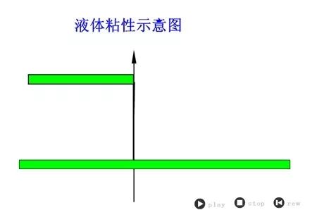 看图秒懂 20种液压元件的工作原理动态图第二期-