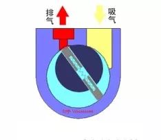 看图秒懂 17种泵的工作原理及性能特点展示图-