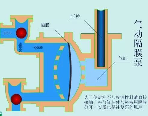 看图秒懂 17种泵的工作原理及性能特点展示图-