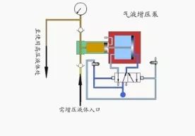 看图秒懂 17种泵的工作原理及性能特点展示图-