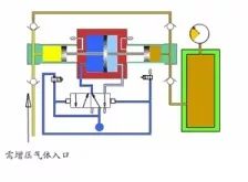 看图秒懂 17种泵的工作原理及性能特点展示图-