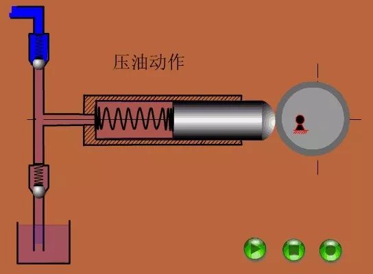 看图秒懂 17种泵的工作原理及性能特点展示图-