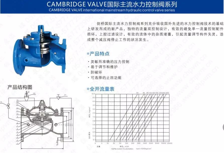 作为上海多家水厂供应商，这家阀门厂商有何独特之处？-