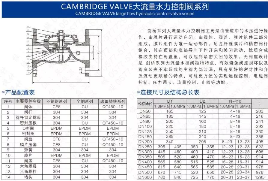 作为上海多家水厂供应商，这家阀门厂商有何独特之处？-