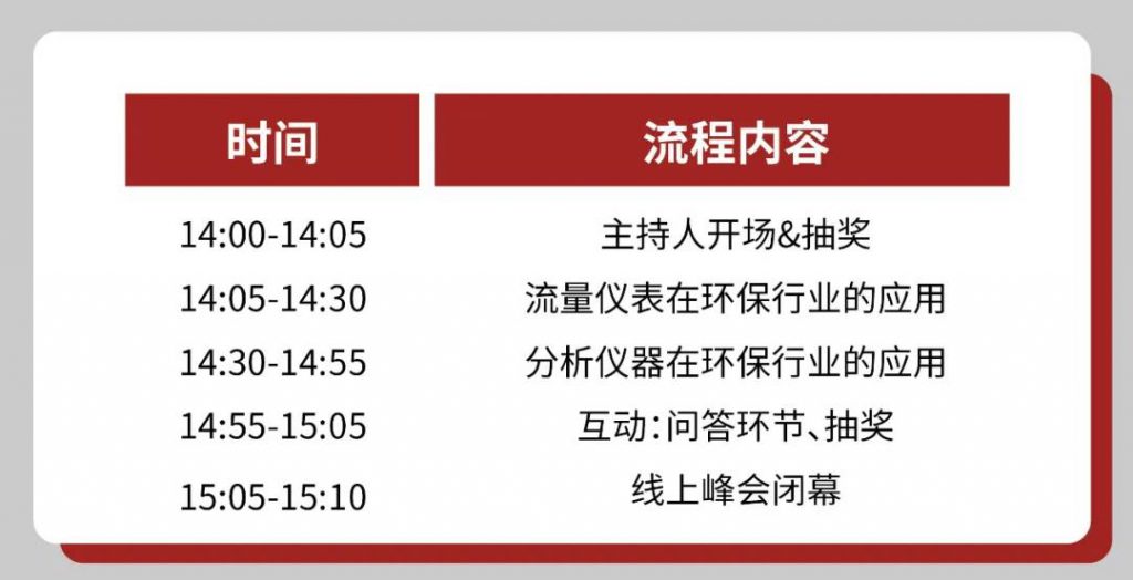 直播预告∣如何正确get到自动化仪表的选择和使用？-