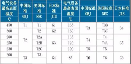如何区分电机的防爆等级?-