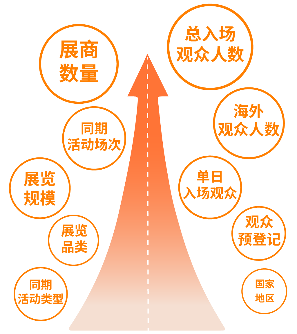 展后报告|全面解读2024上海国际泵阀展-
