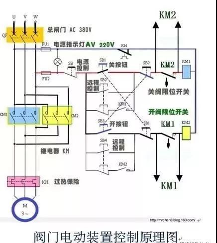 关闭一个阀门需要转80000圈？究竟是怎样的阀门？（附阀门基础知识类型大全汇总表）-