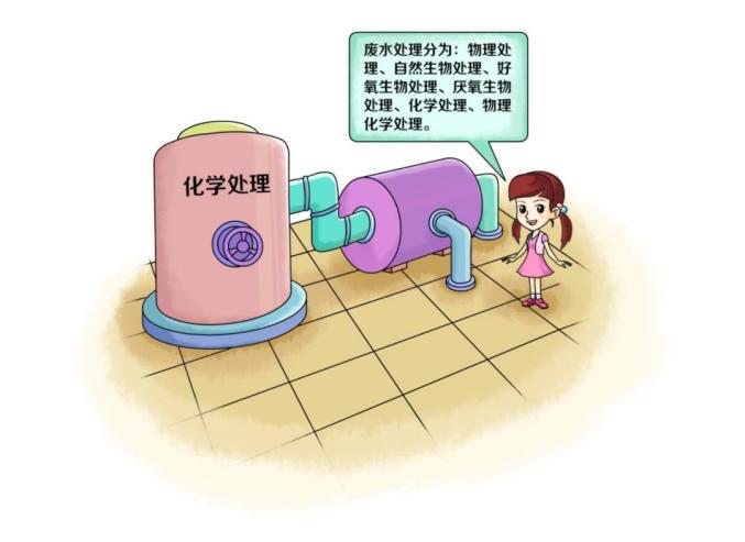 环保科普丨水环境——净化工业废水主要有哪些技术？-