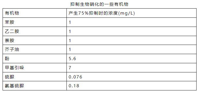 氨氮日均值超标0.016倍 污水处理厂被罚26万元！-