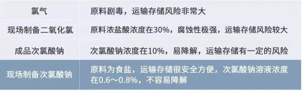 格兰富驰援黄冈的洁水功臣开启医疗行业消毒新思路-