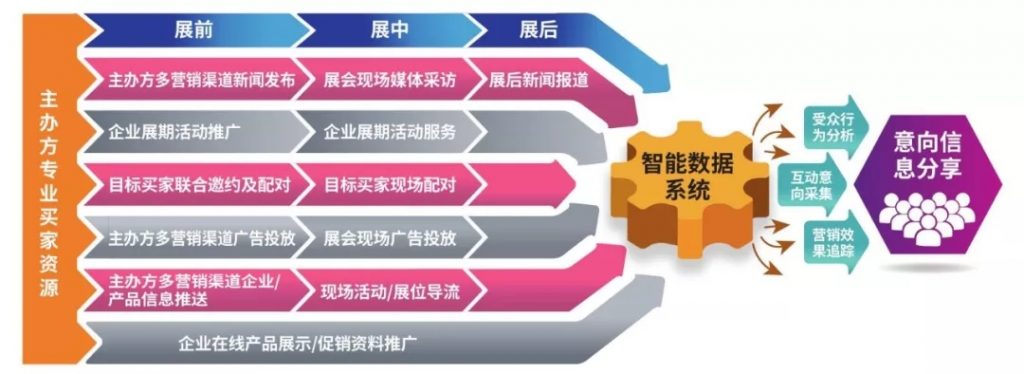 疫情之下，如何通过线上平台开拓更多订单渠道？-
