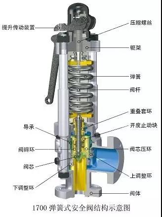电厂常用的阀门有哪些？用在哪儿？这次真的总结全了-