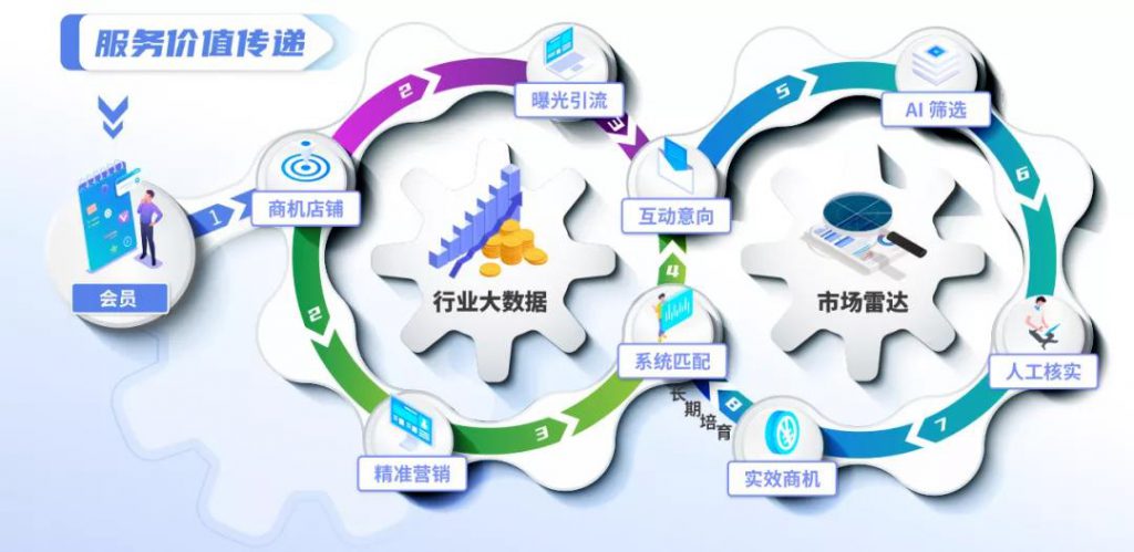 好消息不断，多地按下会展启动键-