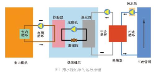 城镇污水处理厂节能减碳实现路径与技术探讨-