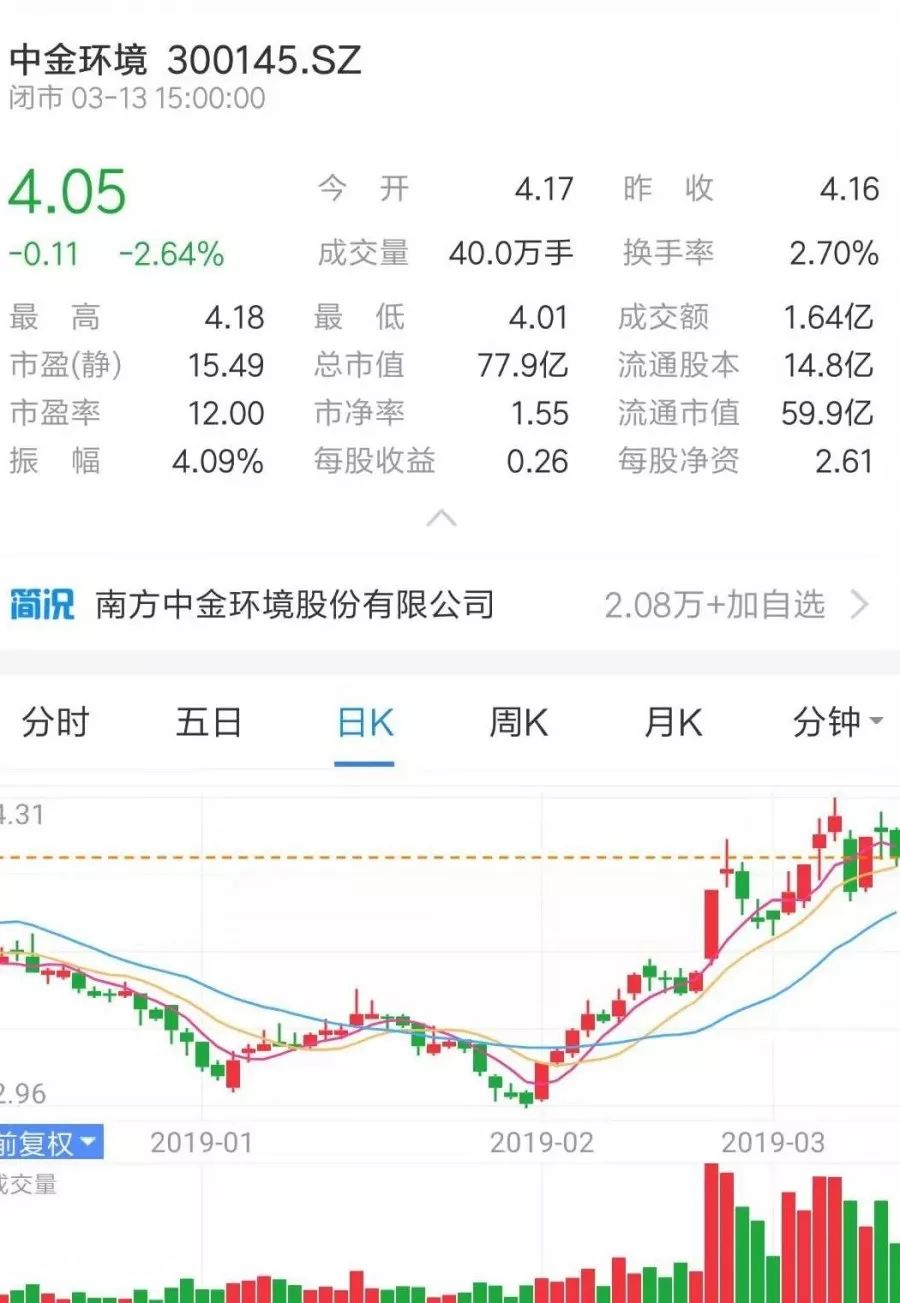 牛市来了？ 丨 盘点那些上市的水泵企业-