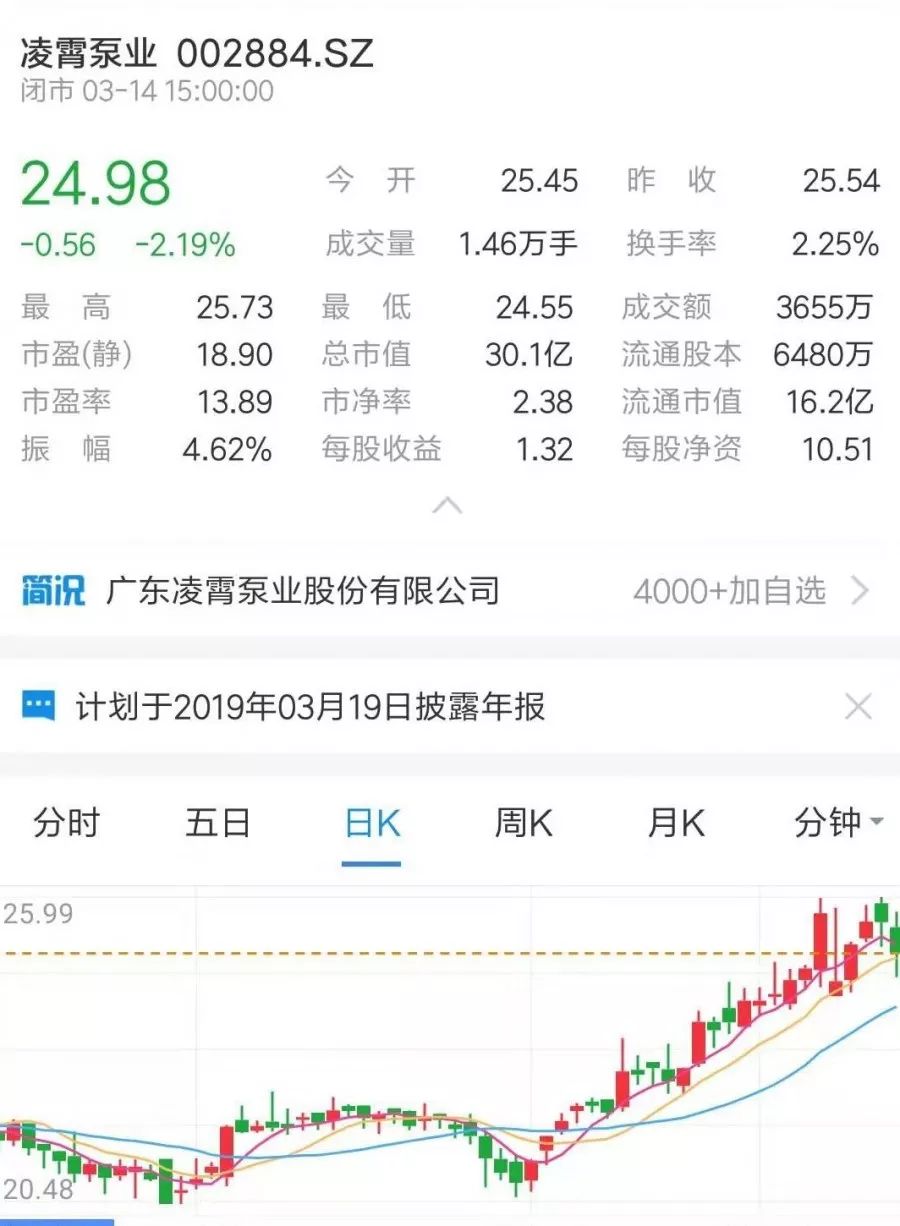 牛市来了？ 丨 盘点那些上市的水泵企业-