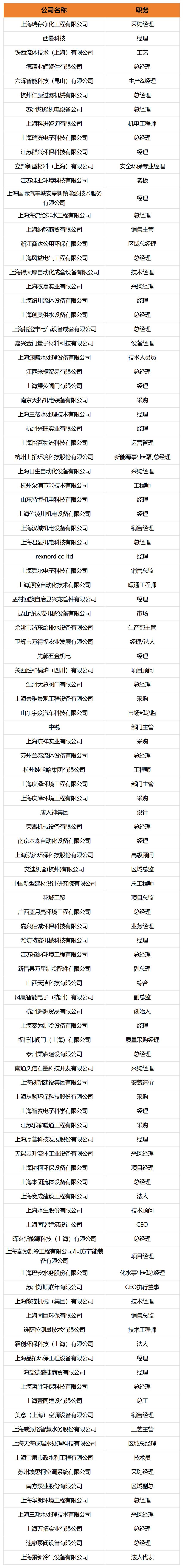 活动预告 | “访优企 促创新”——走进温州系列-