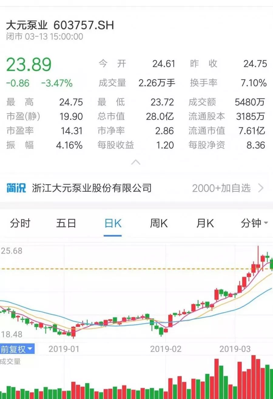 牛市来了？ 丨 盘点那些上市的水泵企业-